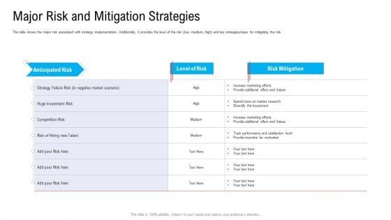 Major_Risk_And_Mitigation_Strategies_Ppt_Gallery_Introduction_PDF_Slide_1.jpg