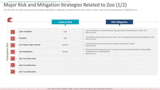 Major_Risk_And_Mitigation_Strategies_Related_To_Zoo_Icon_Ideas_PDF_Slide_1.jpg