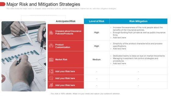 Major_Risk_And_Mitigation_Strategies_Structure_PDF_Slide_1.jpg