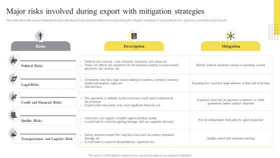 Major Risks Involved During Export With Mitigation Strategies Ppt Summary Tips PDF Major Risks Involved During Export With Mitigation Strategies Ppt Summary Tips PDF