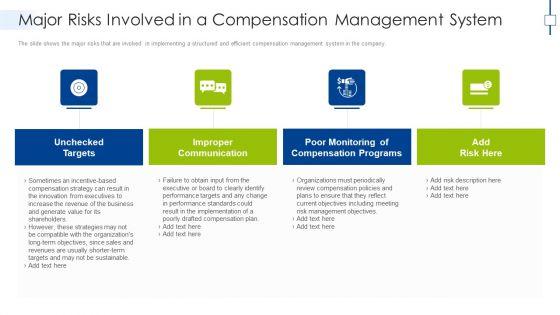 Major_Risks_Involved_In_A_Compensation_Management_System_Slides_PDF_Slide_1.jpg