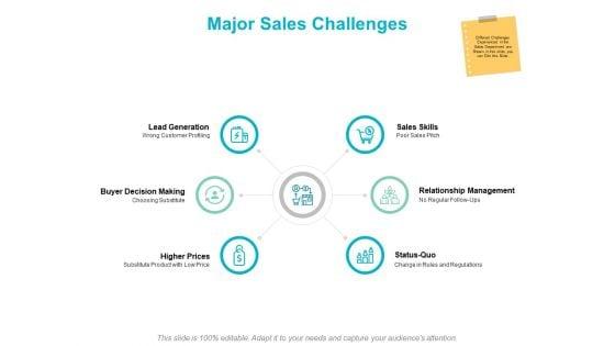 Major_Sales_Challenges_Ppt_PowerPoint_Presentation_Infographic_Template_Graphics_Pictures_Slide_1.jpg
