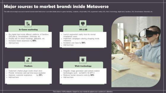 Major_Sources_To_Market_Brands_Inside_Metaverse_Mockup_PDF_Slide_1.jpg