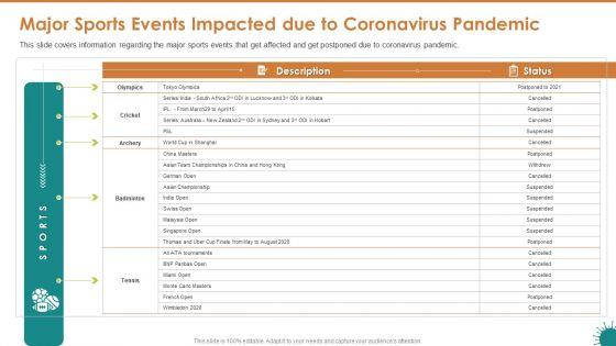 Major_Sports_Events_Impacted_Due_To_Coronavirus_Pandemic_Structure_PDF_Slide_1.jpg
