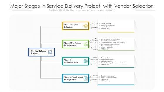 Major_Stages_In_Service_Delivery_Project_With_Vendor_Selection_Ppt_PowerPoint_Presentation_Gallery_Icons_PDF_Slide_1.jpg