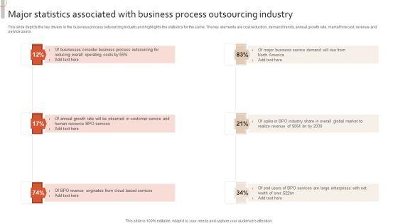 Major_Statistics_Associated_With_Business_Process_Outsourcing_Industry_Sample_PDF_Slide_1.jpg