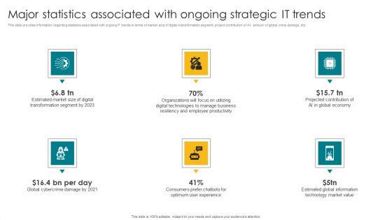 Major_Statistics_Associated_With_Ongoing_Strategic_IT_Trends_Elements_PDF_Slide_1.jpg