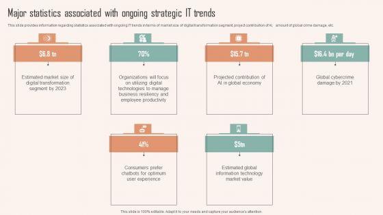 Major_Statistics_Associated_With_Ongoing_Strategic_IT_Trends_Ppt_PowerPoint_Presentation_File_Professional_PDF_Slide_1.jpg