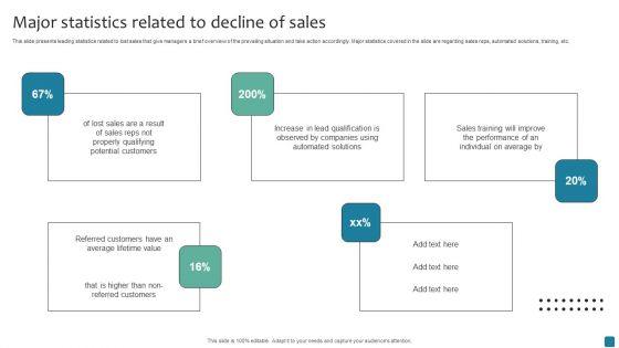 Major_Statistics_Related_To_Decline_Of_Sales_Elements_PDF_Slide_1.jpg