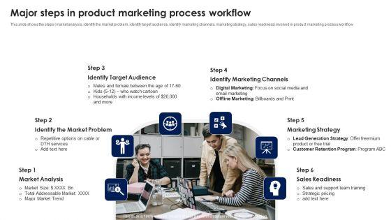 Major_Steps_In_Product_Marketing_Process_Workflow_Ppt_PowerPoint_Presentation_File_Inspiration_PDF_Slide_1.jpg
