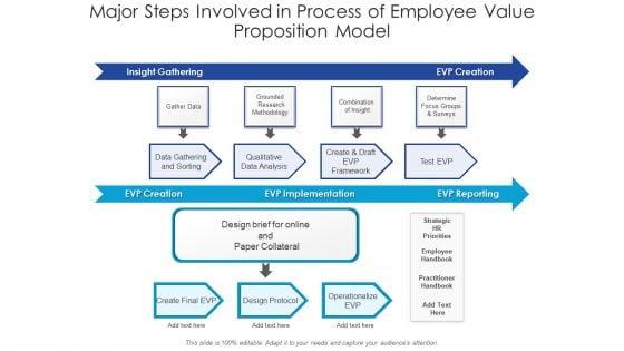 Major_Steps_Involved_In_Process_Of_Employee_Value_Proposition_Model_Ppt_PowerPoint_Presentation_Slides_Grid_PDF_Slide_1.jpg