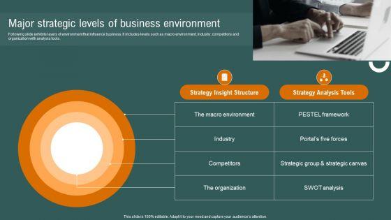 Major_Strategic_Levels_Of_Business_Environment_Designs_PDF_Slide_1.jpg