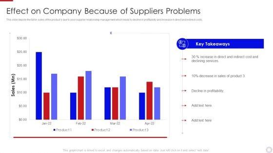 Major_Strategies_To_Nurture_Effective_Vendor_Association_Effect_On_Company_Formats_PDF_Slide_1.jpg