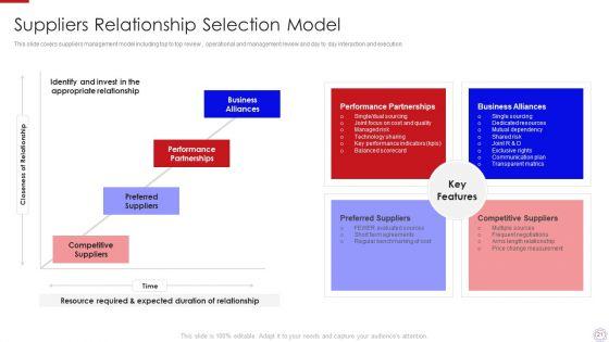 Major_Strategies_To_Nurture_Effective_Vendor_Association_Ppt_PowerPoint_Presentation_Complete_Deck_With_Slides_Slide_21.jpg