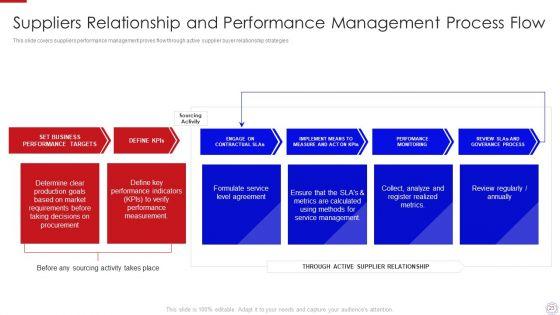 Major_Strategies_To_Nurture_Effective_Vendor_Association_Ppt_PowerPoint_Presentation_Complete_Deck_With_Slides_Slide_23.jpg
