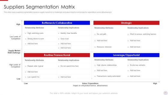 Major_Strategies_To_Nurture_Effective_Vendor_Association_Ppt_PowerPoint_Presentation_Complete_Deck_With_Slides_Slide_25.jpg