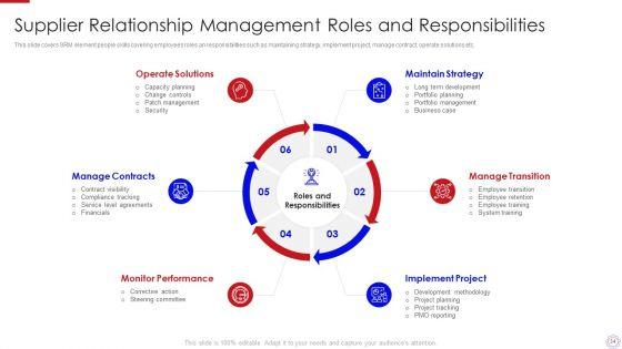 Major_Strategies_To_Nurture_Effective_Vendor_Association_Ppt_PowerPoint_Presentation_Complete_Deck_With_Slides_Slide_34.jpg