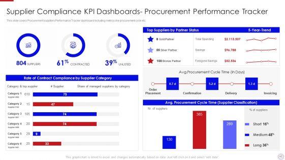 Major_Strategies_To_Nurture_Effective_Vendor_Association_Ppt_PowerPoint_Presentation_Complete_Deck_With_Slides_Slide_42.jpg
