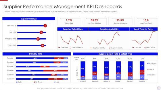 Major_Strategies_To_Nurture_Effective_Vendor_Association_Ppt_PowerPoint_Presentation_Complete_Deck_With_Slides_Slide_43.jpg