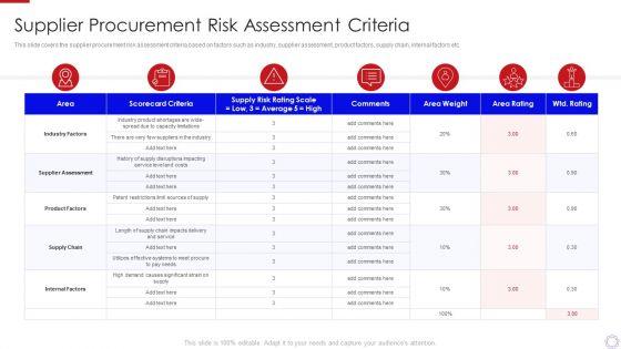Major_Strategies_To_Nurture_Effective_Vendor_Association_Supplier_Procurement_Risk_Summary_PDF_Slide_1.jpg