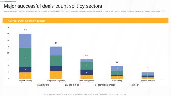 Major_Successful_Deals_Count_Split_By_Sectors_Investment_Banking_And_Deal_Pitchbook_Pictures_PDF_Slide_1.jpg