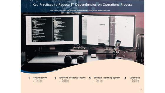 Major_Task_Dependence_Business_Growth_Resource_Ppt_PowerPoint_Presentation_Complete_Deck_Slide_11.jpg