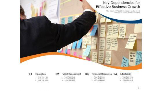 Major_Task_Dependence_Business_Growth_Resource_Ppt_PowerPoint_Presentation_Complete_Deck_Slide_3.jpg