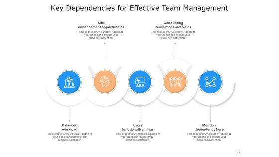 Major_Task_Dependence_Business_Growth_Resource_Ppt_PowerPoint_Presentation_Complete_Deck_Slide_5.jpg