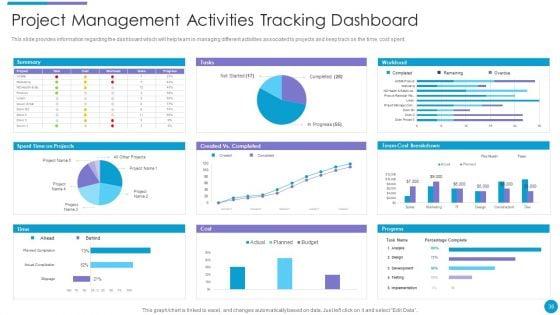 Major_Techniques_For_Project_Safety_IT_Ppt_PowerPoint_Presentation_Complete_Deck_With_Slides_Slide_36.jpg