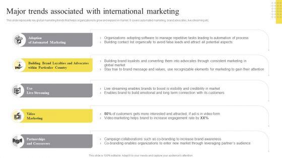 Major_Trends_Associated_With_International_Marketing_Ppt_Layouts_Master_Slide_PDF_Slide_1.jpg