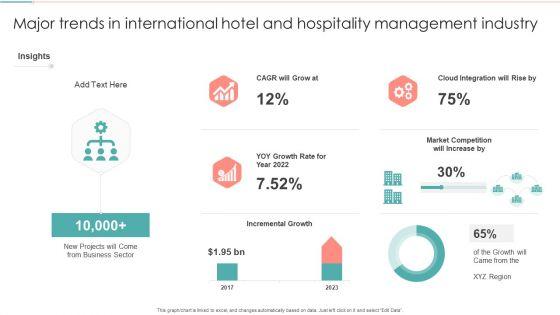 Major_Trends_In_International_Hotel_And_Hospitality_Management_Industry_Demonstration_PDF_Slide_1.jpg