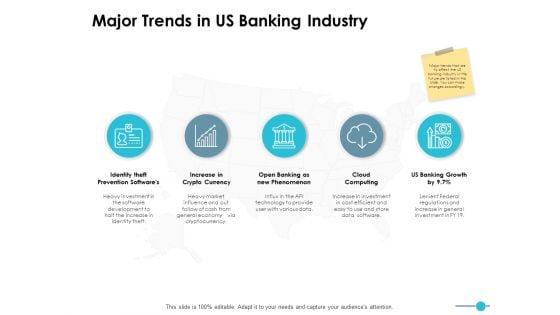 Major_Trends_In_Us_Banking_Industry_Ppt_PowerPoint_Presentation_Graphics_Slide_1.jpg