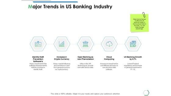 Major_Trends_In_Us_Banking_Industry_Ppt_PowerPoint_Presentation_Portfolio_Picture_Slide_1.jpg