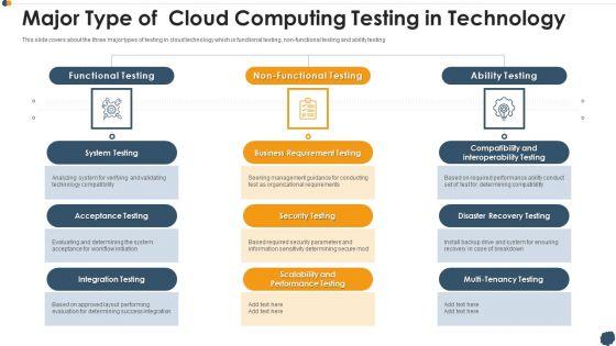 Major Type Of Cloud Computing Testing In Technology Mockup PDF Major Type Of Cloud Computing Testing In Technology Mockup PDF