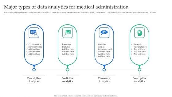 Major_Types_Of_Data_Analytics_For_Medical_Administration_Summary_PDF_Slide_1.jpg