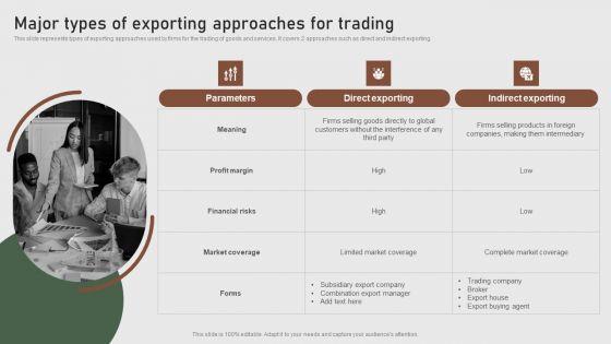 Major_Types_Of_Exporting_Approaches_For_Trading_Formulating_Global_Marketing_Strategy_To_Improve_Clipart_PDF_Slide_1.jpg
