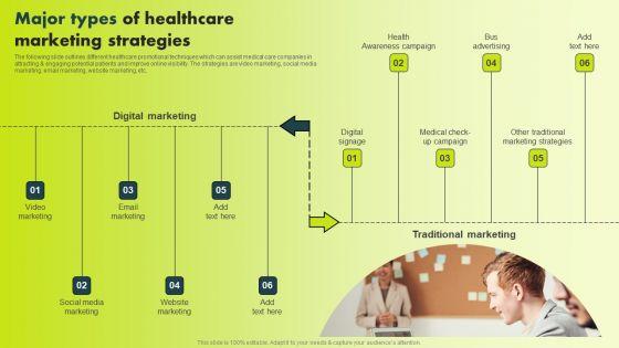 Major_Types_Of_Healthcare_Marketing_Strategies_Information_PDF_Slide_1.jpg