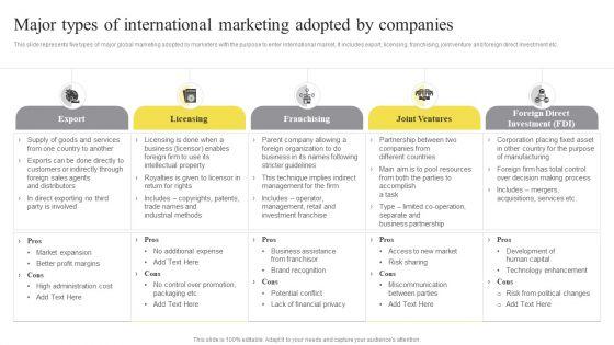 Major_Types_Of_International_Marketing_Adopted_By_Companies_Ppt_Gallery_Slideshow_PDF_Slide_1.jpg