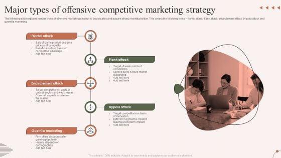 Major_Types_Of_Offensive_Competitive_Marketing_Strategy_Ideas_PDF_Slide_1.jpg