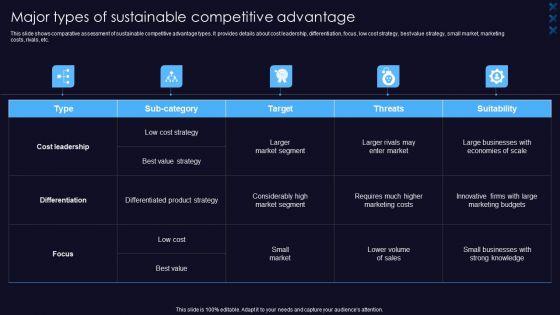 Major_Types_Of_Sustainable_Competitive_Advantage_Introduction_PDF_Slide_1.jpg