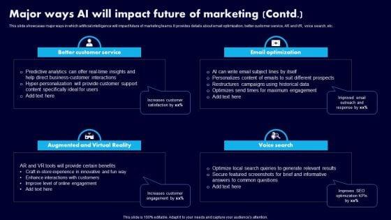 Major_Ways_AI_Will_Impact_Future_Of_Marketing_Ppt_Visual_Aids_Styles_PDF_Slide_2.jpg