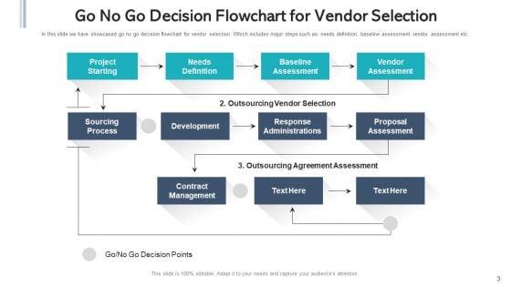 Make_Or_Break_Decision_Manufacturing_Cost_Ppt_PowerPoint_Presentation_Complete_Deck_With_Slides_Slide_3.jpg