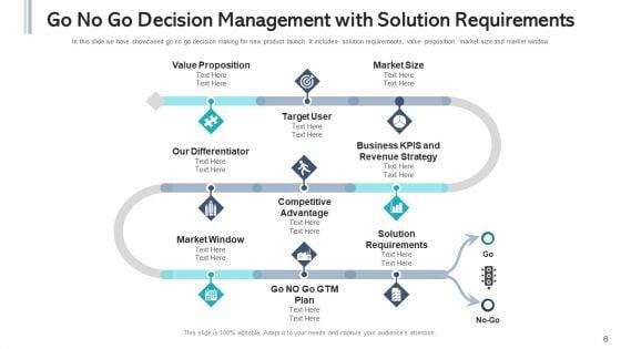 Make_Or_Break_Decision_Manufacturing_Cost_Ppt_PowerPoint_Presentation_Complete_Deck_With_Slides_Slide_6.jpg