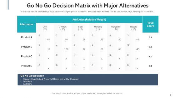 Make_Or_Break_Decision_Manufacturing_Cost_Ppt_PowerPoint_Presentation_Complete_Deck_With_Slides_Slide_7.jpg