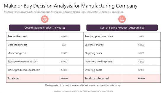 Make_Or_Buy_Decision_Analysis_For_Manufacturing_Company_Topics_PDF_Slide_1.jpg