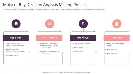 Make Or Buy Decision Analysis Making Process Template PDF Make Or Buy Decision Analysis Making Process Template PDF