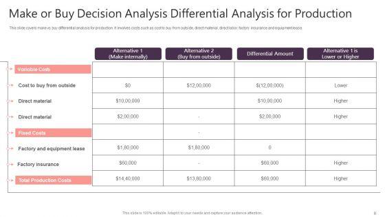 Make_Or_Buy_Decision_Analysis_Ppt_PowerPoint_Presentation_Complete_With_Slides_Slide_8.jpg