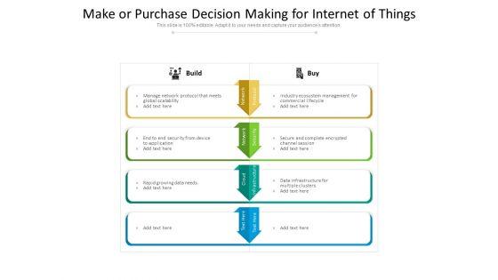 Make_Or_Purchase_Decision_Making_For_Internet_Of_Things_Ppt_PowerPoint_Presentation_Layouts_Designs_Download_PDF_Slide_1.jpg