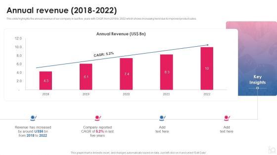 Makeup_And_Beauty_Care_Products_Company_Profile_Annual_Revenue_2018_To_2022_Sample_PDF_Slide_1.jpg