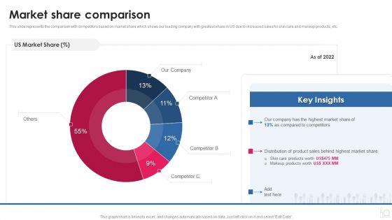 Makeup_And_Beauty_Care_Products_Company_Profile_Market_Share_Comparison_Summary_PDF_Slide_1.jpg